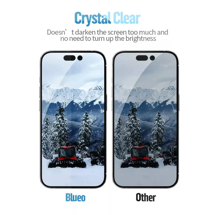 Blueo Privacy Tempered Glass for iPhone 13–17 Pro Max | Anti-Peep, 9H Hardness, HD Clarity - Image 8